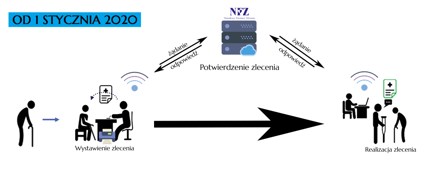 https://www.nfz.gov.pl/gfx/nfz/userfiles/_public/aktualnosci/aktualnosci_centrali/od_1_stycznia.png